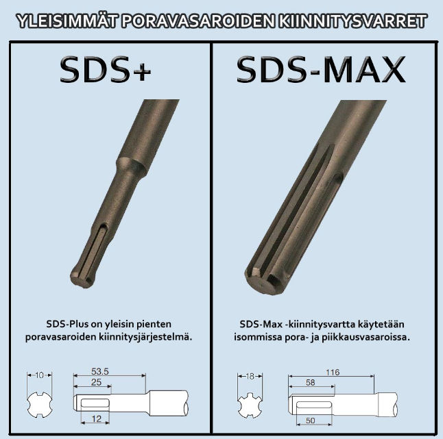 SDS+ ja SDS MAX kiinnitykset